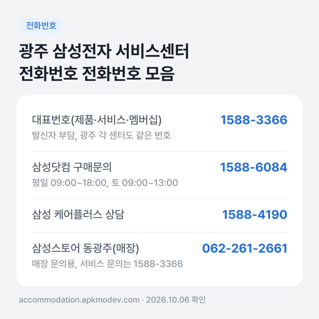 광주 삼성전자 서비스센터 전화번호 전화번호 모음: 대표번호(제품·서비스·멤버십) 1588-3366, 삼성닷컴 구매문의 1588-6084, 삼성 케어플러스 상담 1588-4190, 삼성스토어 동광주(매장) 062-261-2661